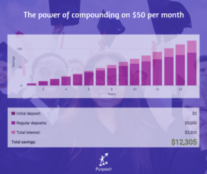 Pic of savings chart