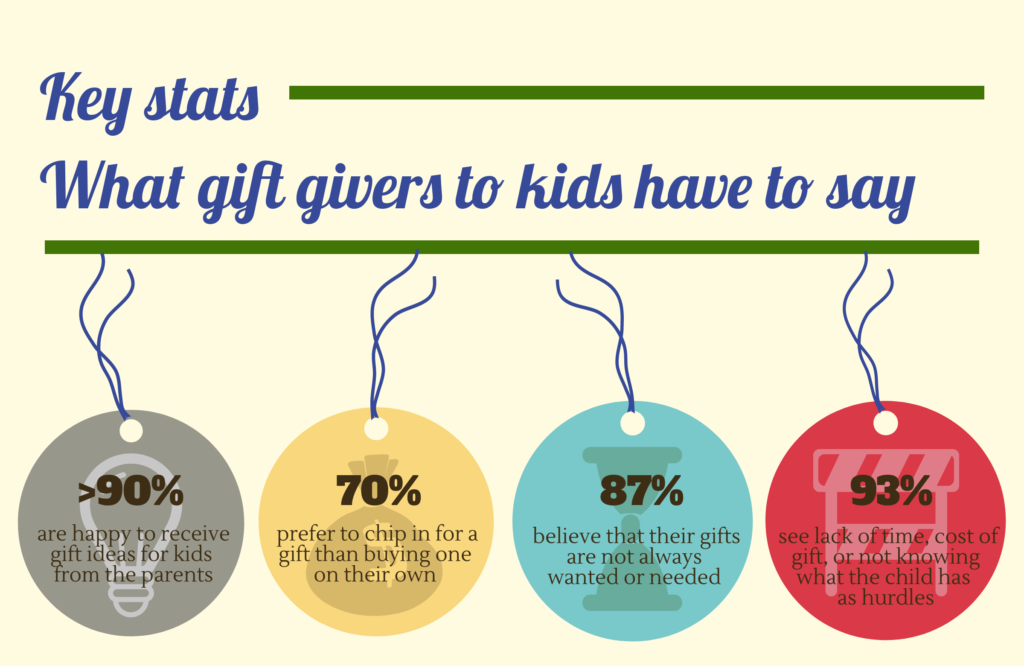stats of gift givers